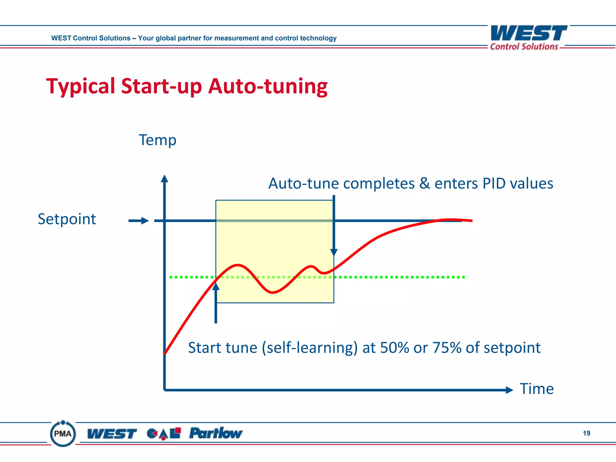WEST Control Solutions – Your global partner for measurement and control technology




 Typical Start-up Auto-tuning

                          Temp

                                                                Auto-tune completes & enters PID values

Setpoint




                                        Start tune (self-learning) at 50% or 75% of setpoint

                                                                                                  Time

                                                                                                          19
 