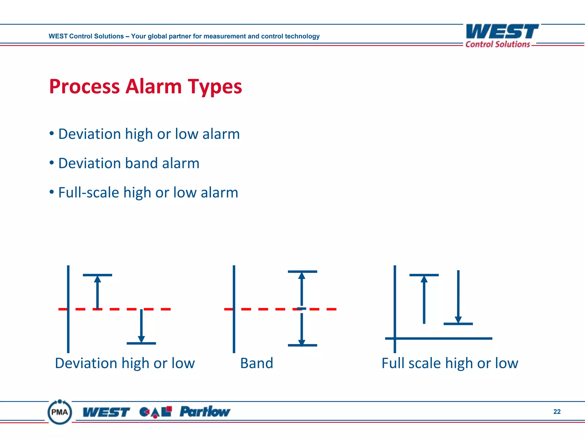 WEST Control Solutions – Your global partner for measurement and control technology




Process Alarm Types

• Deviation high or low alarm
• Deviation band alarm
• Full-scale high or low alarm




 Deviation high or low                                    Band                        Full scale high or low

                                                                                                               22
 