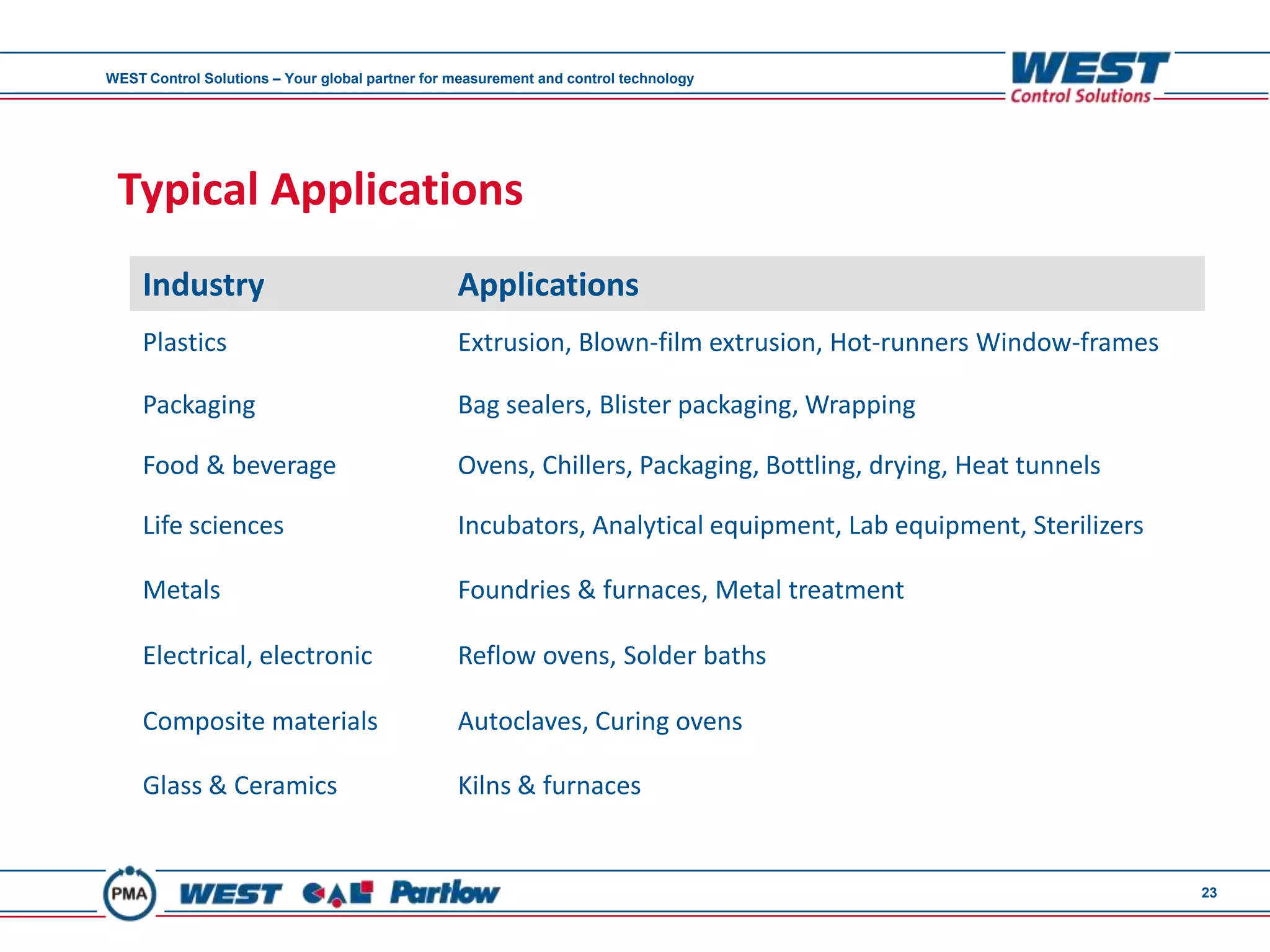 WEST Control Solutions – Your global partner for measurement and control technology




 Typical Applications
     Industry                                    Applications
     Plastics                                    Extrusion, Blown-film extrusion, Hot-runners Window-frames

     Packaging                                   Bag sealers, Blister packaging, Wrapping

     Food & beverage                             Ovens, Chillers, Packaging, Bottling, drying, Heat tunnels

     Life sciences                               Incubators, Analytical equipment, Lab equipment, Sterilizers

     Metals                                      Foundries & furnaces, Metal treatment

     Electrical, electronic                      Reflow ovens, Solder baths

     Composite materials                         Autoclaves, Curing ovens

     Glass & Ceramics                            Kilns & furnaces


                                                                                                                23
 