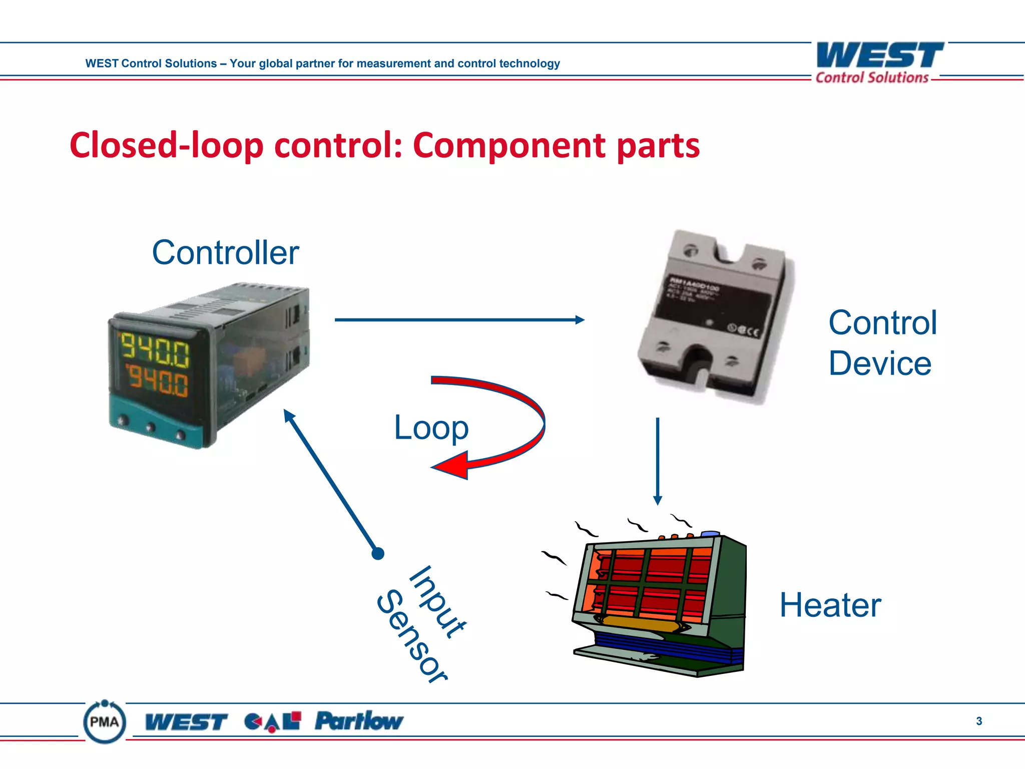 WEST Control Solutions – Your global partner for measurement and control technology




Closed-loop control: Component parts

           Controller

                                                                                        Control
                                                                                        Device
                                                     Loop




                                                                                      Heater


                                                                                                  3
 