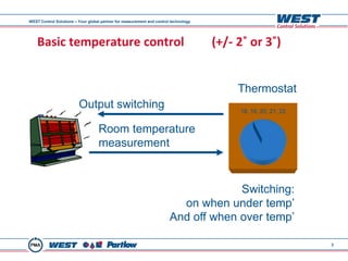 WEST Control Solutions – Your global partner for measurement and control technology




    Basic temperature control     ...