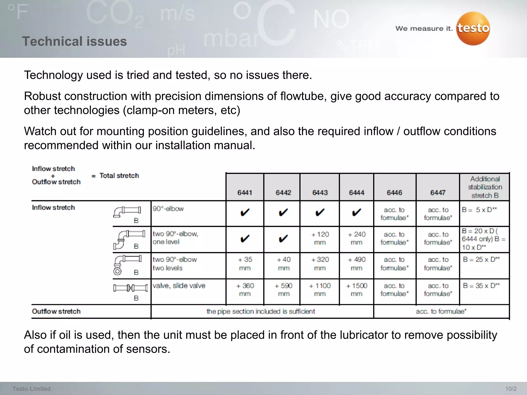 Technical issues

   Technology used is tried and tested, so no issues there.
   Robust construction with precision dimensions of flowtube, give good accuracy compared to
   other technologies (clamp-on meters, etc)
   Watch out for mounting position guidelines, and also the required inflow / outflow conditions
   recommended within our installation manual.




   Also if oil is used, then the unit must be placed in front of the lubricator to remove possibility
   of contamination of sensors.


Testo Limited                                                                                           10/2
 