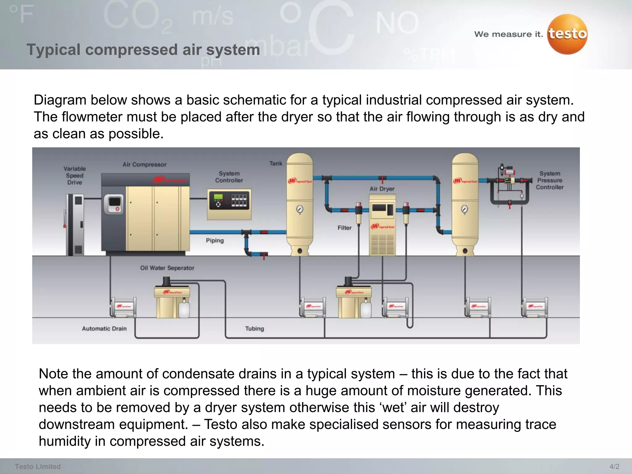 Typical compressed air system


     Diagram below shows a basic schematic for a typical industrial compressed air system.
     The flowmeter must be placed after the dryer so that the air flowing through is as dry and
     as clean as possible.




      Note the amount of condensate drains in a typical system – this is due to the fact that
      when ambient air is compressed there is a huge amount of moisture generated. This
      needs to be removed by a dryer system otherwise this ‘wet’ air will destroy
      downstream equipment. – Testo also make specialised sensors for measuring trace
      humidity in compressed air systems.
Testo Limited                                                                                     4/2
 