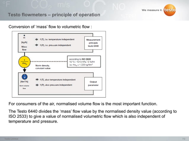 Compressed Air Flowmeters | PDF