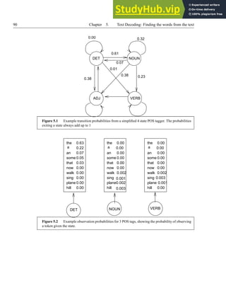 90 Chapter 5. Text Decoding: Finding the words from the text
NOUN
VERB
ADJ
DET
0.00
0.01
0.38
0.61
0.32
0.23
0.07
0.38
Figure 5.1 Example transition probabilities from a simplified 4 state POS tagger. The probabilities
exiting a state always add up to 1
the
a
an
some
that
now
walk
0.00
sing
plane
hill 0.003
0.001
0.002
0.00
0.00
0.00
0.00
0.00
0.00
0.002
DET NOUN
the
a
an
some
that
now
walk
0.63
0.22
0.07
0.05
0.03
0.00
0.00
sing
plane
hill
0.00
0.00
0.00
VERB
the
a
an
some
that
now
walk
0.00
sing
plane
hill
0.00
0.00
0.00
0.00
0.00
0.002
0.00
0.001
0.003
Figure 5.2 Example observation probabilities for 3 POS tags, showing the probability of observing
a token given the state.
 