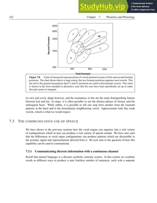 162 Chapter 7. Phonetics and Phonology
i I ae
u
First Formant
400 800 1200
Second
Formant
500
1000
2000
3000
4000
Figure 7.8 Chart of measured mean positions of vowels plotted in terms of first and second formant
positions. The chart shows that to a large extent, the two formant positions separate most vowels. This
has led to the general assumption that F1 and F2 positions are used to discriminate vowels. This chart
is shown in the form standard in phonetics; note that the axes have been specifically set up to make
this plot easier to interpret.
its own oral cavity shape however, and the resonances in this are the main distinguishing feature
between [m] and [n]. In stops, it is often possible to see the distinct phases of closure and the
subsequent burst. While subtle, it is possible to tell one stop from another from the resonant
patterns in the burst and in the immediately neighbouring vowel. Approximants look like weak
vowels, which is what we would expect.
7.3 THE COMMUNICATIVE USE OF SPEECH
We have shown in the previous sections how the vocal organs can organise into a rich variety
of configurations which in turn can produce a rich variety of speech sounds. We have also seen
that the differences in vocal organ configurations can produce patterns which are discernible in
the acoustic signal and representations derived from it. We now turn to the question of how this
capability can be used to communicate.
7.3.1 Communicating discrete information with a continuous channel
Recall that natural language is a discrete symbolic semiotic system. In this system we combine
words in different ways to produce a near limitless number of sentences, each with a separate
 
