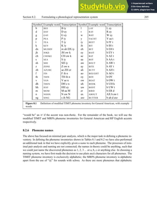 Section 8.2. Formulating a phonological representation system 205
Symbol Example word Transcription Symbol Example word Transcription
b BEE B iy l LAY L ey
d DAY D ey r RAY R ey
g GAY G ey w WAY W ey
p PEA P iy y YACHT Y aa t
t TEA T iy iy BEET b IY t
k KEY K iy ih BIT b IH t
dx MUDDY m ah DX iy eh BET b EH t
jh JOKE JH ow k ey BAIT b EY t
ch CHOKE CH ow k ae BAT b AE t
s SEA S iy aa BOT b AA t
sh SHE SH iy aw BOUT b AW t
z ZONE Z ow n ay BITE b AY t
zh AZURE ae ZH er ah BUTT b AH t
f FIN F ih n ao BOUGHT b AO t
th THIN TH ih n oy BOY b OY
v VAN V ae n ow BOAT b OW t
dh THEN DH e n uh BOOK b UH k
hh HAY HH ey uw BOOT b UW t
m MOM M aa M er BIRD b ER d
n NOON N uw N ax ABOUT AX b aw t
ng SING s ih NG axr BUTTER b ah d axr
Figure 8.1 Definition of modified TIMIT phoneme inventory for General American, with example
words
“would be” an /r/ if the accent was non-rhotic. For the remainder of the book, we will use the
modified TIMIT and MRPA phoneme inventories for General American and RP English accents
respectively.
8.2.6 Phoneme names
The above has focused on minimal pair analysis, which is the major task in defining a phoneme in-
ventory. In defining the phoneme inventories shown in Tables 8.1 and 8.2 we have also performed
an additional task in that we have explicitly given a name to each phoneme. The processes of min-
imal pair analysis and naming are not connected; the names in theory could be anything, such that
we could just name the discovered phonemes as 1, 2, 3 ... or a, b, c or anything else. In choosing a
naming system, we have first made the decision to use plain ascii characters for all phonemes. The
TIMIT phoneme inventory is exclusively alphabetic; the MRPA phoneme inventory is alphabetic
apart from the use of “@” for sounds with schwa. As there are more phonemes that alphabetic
 
