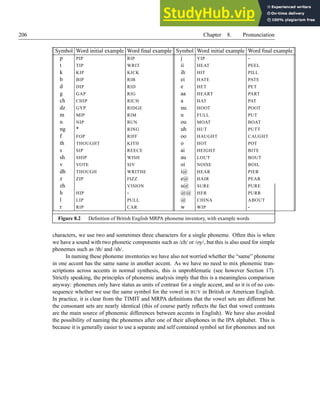 206 Chapter 8. Pronunciation
Symbol Word initial example Word final example Symbol Word initial example Word final example
p PIP RIP j YIP -
t TIP WRIT ii HEAT PEEL
k KIP KICK ih HIT PILL
b BIP RIB ei HATE PATE
d DIP RID e HET PET
g GAP RIG aa HEART PART
ch CHIP RICH a HAT PAT
dz GYP RIDGE uu HOOT POOT
m MIP RIM u FULL PUT
n NIP RUN ou MOAT BOAT
ng * RING uh HUT PUTT
f FOP RIFF oo HAUGHT CAUGHT
th THOUGHT KITH o HOT POT
s SIP REECE ai HEIGHT BITE
sh SHIP WISH au LOUT BOUT
v VOTE SIV oi NOISE BOIL
dh THOUGH WRITHE i@ HEAR PIER
z ZIP FIZZ e@ HAIR PEAR
zh VISION u@ SURE PURE
h HIP - @@ HER PURR
l LIP PULL @ CHINA ABOUT
r RIP CAR w WIP -
Figure 8.2 Definition of British English MRPA phoneme inventory, with example words
characters, we use two and sometimes three characters for a single phoneme. Often this is when
we have a sound with two phonetic components such as /ch/ or /oy/, but this is also used for simple
phonemes such as /th/ and /sh/.
In naming these phoneme inventories we have also not worried whether the “same” phoneme
in one accent has the same name in another accent. As we have no need to mix phonemic tran-
scriptions across accents in normal synthesis, this is unproblematic (see however Section 17).
Strictly speaking, the principles of phonemic analysis imply that this is a meaningless comparison
anyway: phonemes only have status as units of contrast for a single accent, and so it is of no con-
sequence whether we use the same symbol for the vowel in BUY in British or American English.
In practice, it is clear from the TIMIT and MRPA definitions that the vowel sets are different but
the consonant sets are nearly identical (this of course partly reflects the fact that vowel contrasts
are the main source of phonemic differences between accents in English). We have also avoided
the possibility of naming the phonemes after one of their allophones in the IPA alphabet. This is
because it is generally easier to use a separate and self contained symbol set for phonemes and not
 