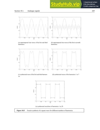 Section 10.1. Analogue signals 269
-1.5
-1
-0.5
0
0.5
1
1.5
0 0.005 0.01 0.015 0.02 0.025 0.03
amplitude
time
(a) superimposed sine waves of the first and third
harmonics
-1.5
-1
-0.5
0
0.5
1
1.5
0 0.005 0.01 0.015 0.02 0.025 0.03
amplitude
time
(b) superimposed sine waves of the first to seventh
harmonics
-1.5
-1
-0.5
0
0.5
1
1.5
0 0.005 0.01 0.015 0.02 0.025 0.03
amplitude
time
(c) synthesised wave of the first and third harmon-
ics
-1.5
-1
-0.5
0
0.5
1
1.5
0 0.005 0.01 0.015 0.02 0.025 0.03
amplitude
time
(d) synthesised waves of the harmonics 1 to 7
-1.5
-1
-0.5
0
0.5
1
1.5
0 0.005 0.01 0.015 0.02 0.025 0.03
amplitude
time
(e) synthesised waveform of harmonics 1 to 29
Figure 10.5 Fourier synthesis of a square wave for different numbers of harmonics
 