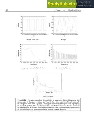 312 Chapter 10. Signals and Filters
-1.5
-1
-0.5
0
0.5
1
1.5
0 0.0050.010.0150.020.0250.030.0350.040.0450.05
amplitude
time
(a) input square wave
-1.5
-1
-0.5
0
0.5
1
1.5
0 0.0050.010.0150.020.0250.030.0350.040.0450.05
amplitude
time
(b) output
-4
-3
-2
-1
0
1
2
3
4
5
0 1000 2000 3000 4000 5000 6000 7000 8000
log
magnitude
frequency (Hz)
(c) frequency response H(ejω) for the filter
-1
0
1
2
3
4
5
6
0 1000 2000 3000 4000 5000 6000 7000 8000
log
magnitude
frequency (Hz)
(d) spectrum X(ejω) of input
-2
-1
0
1
2
3
4
5
6
0 1000 2000 3000 4000 5000 6000 7000 8000
log
magnitude
frequency (Hz)
(e) DFT of output
Figure 10.26 Operation of simulated /ih/ vowel filter on square wave. Figure (b) shows the time
domain output for the square wave input (a). While the shape of the output is different, it has exactly
the same period as the input. Figure (d) is the magnitude spectrum of the square wave. Figure (e) is
the magnitude spectrum of the output, calculated by DFT. The harmonics are at the same intervals as
the input spectrum, but each has had its amplitude changed. Figure (e) demonstrates that the effect of
the filter is to multiply the input spectrum by the frequency response, Figure (c).
 