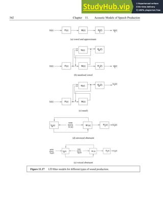 342 Chapter 11. Acoustic Models of Speech Production
P(z) M(z) R(Z)
U(z) U(z)
L
L
(a) vowel and approximant
P(z) M(z)
U(z) U(z)
L
L
N(z) R (Z)
N
R (Z)
(b) nasalised vowel
P(z) M(z)
U(z)
N(z) R (Z)
N
U (z)
L
(c) nasal)
U (z)
L
M (z)
V (z)
B
noise
source
U (z)
R (z)
L
(d) unvoiced obstruent
U (z)
L
M (z)
V (z)
B
R (z)
L
source
glottal
G
noise
source
U (z) W
U (z)
(e) voiced obstruent
Figure 11.17 LTI filter models for different types of sound production.
 