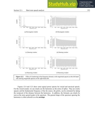 Section 12.1. Short term speech analysis 353
0
20
40
60
80
100
120
140
0 500 1000 1500 2000 2500 3000 3500 4000
log
magnitude
frequency (Hz)
(a) Rectangular window
-300
-250
-200
-150
-100
-50
0
50
0 500 1000 1500 2000 2500 3000 3500 4000
log
magnitude
frequency (Hz)
(b) Rectangular window
0
10
20
30
40
50
60
70
0 500 1000 1500 2000 2500 3000 3500 4000
log
magnitude
frequency (Hz)
(c) Hanning window
-300
-250
-200
-150
-100
-50
0
50
0 500 1000 1500 2000 2500 3000 3500 4000
log
magnitude
frequency (Hz)
(d) Hanning window
0
10
20
30
40
50
60
70
0 500 1000 1500 2000 2500 3000 3500 4000
log
magnitude
frequency (Hz)
(e) Hamming window
-300
-250
-200
-150
-100
-50
0
50
0 500 1000 1500 2000 2500 3000 3500 4000
log
magnitude
frequency (Hz)
(f) Hamming window
Figure 12.2 Effect of windowing in the frequency domain, with magnitude spectra on the left hand
side and log magnitude spectra on the right hand side.
Figures 12.4 and 12.5 show some typical power spectra for voiced and unvoiced speech.
For the voiced sounds, we can clearly see the harmonics as the series of spikes. They are evenly
spaced, and the fundamental frequency of the the source, the glottis, can be estimated by taking
the reciprocal of the distance between the harmonics. In addition, the formants can clearly be
seen as the more general peaks in the spectrum. The general shape of the spectrum ignoring the
harmonics is often referred to as the envelope.
 
