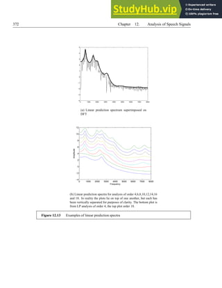 372 Chapter 12. Analysis of Speech Signals
0 1000 2000 3000 4000 5000 6000 7000 8000
−4
−3
−2
−1
0
1
2
3
4
5
(a) Linear prediction spectrum superimposed on
DFT
0 1000 2000 3000 4000 5000 6000 7000 8000
−4
−2
0
2
4
6
8
10
12
Frequency
Amplitude
(b) Linear prediction spectra for analysis of order 4,6,8,10,12,14,16
and 18. In reality the plots lie on top of one another, but each has
been vertically separated for purposes of clarity. The bottom plot is
from LP analysis of order 4, the top plot order 18.
Figure 12.13 Examples of linear prediction spectra
 
