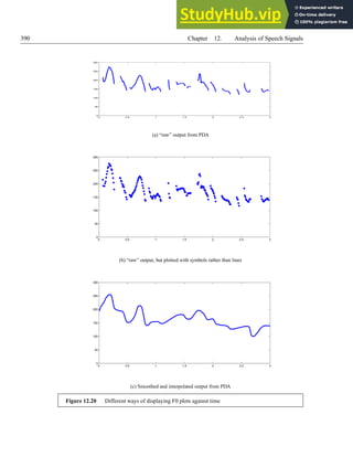 390 Chapter 12. Analysis of Speech Signals
0 0.5 1 1.5 2 2.5 3
0
50
100
150
200
250
300
(a) “raw” output from PDA
0 0.5 1 1.5 2 2.5 3
0
50
100
150
200
250
300
(b) “raw” output, but plotted with symbols rather than lines
0 0.5 1 1.5 2 2.5 3
0
50
100
150
200
250
300
(c) Smoothed and interpolated output from PDA
Figure 12.20 Different ways of displaying F0 plots against time
 