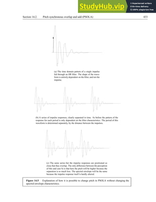 An Introduction To Text-To-Speech Synthesis