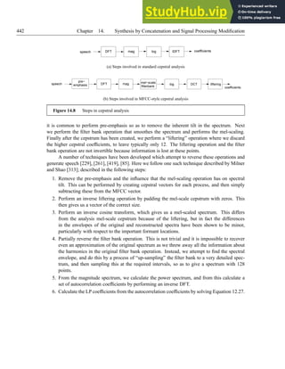 An Introduction To Text-To-Speech Synthesis