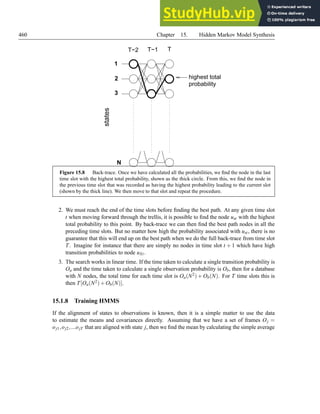 An Introduction To Text-To-Speech Synthesis