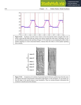 An Introduction To Text-To-Speech Synthesis