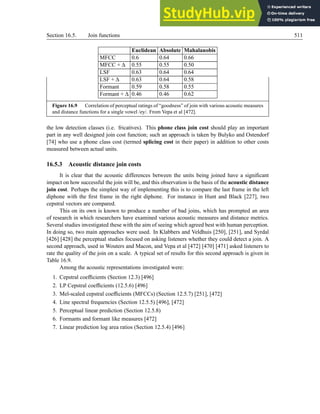 An Introduction To Text-To-Speech Synthesis