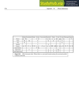 An Introduction To Text-To-Speech Synthesis