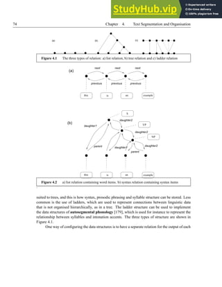 74 Chapter 4. Text Segmentation and Organisation
(c)
(b)
(a)
Figure 4.1 The three types of relation: a) list relation, b) tree relation and c) ladder relation
S
VP
NP
(a)
(b)
this is
parent
daughter1
daughter2
parent
daughter2
an example
daughter1
this is
next
previous
next next
previous previous
an example
daughter2
Figure 4.2 a) list relation containing word items. b) syntax relation containing syntax items
.
suited to trees, and this is how syntax, prosodic phrasing and syllable structure can be stored. Less
common is the use of ladders, which are used to represent connections between linguistic data
that is not organised hierarchically, as in a tree. The ladder structure can be used to implement
the data structures of autosegmental phonology [179], which is used for instance to represent the
relationship between syllables and intonation accents. The three types of structure are shown in
Figure 4.1.
One way of configuring the data structures is to have a separate relation for the output of each
 