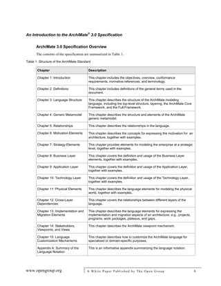 An Introduction to the ArchiMate®
3.0 Specification
www.opengroup.org A White Paper Published by The Open Group 6
ArchiMate 3.0 Specification Overview
The contents of the specification are summarized in Table 1.
Table 1: Structure of the ArchiMate Standard
Chapter Description
Chapter 1: Introduction This chapter includes the objectives, overview, conformance
requirements, normative references, and terminology.
Chapter 2: Definitions This chapter includes definitions of the general terms used in the
document.
Chapter 3: Language Structure This chapter describes the structure of the ArchiMate modeling
language, including the top-level structure, layering, the ArchiMate Core
Framework, and the Full Framework.
Chapter 4: Generic Metamodel This chapter describes the structure and elements of the ArchiMate
generic metamodel.
Chapter 5: Relationships This chapter describes the relationships in the language.
Chapter 6: Motivation Elements This chapter describes the concepts for expressing the motivation for an
architecture, together with examples.
Chapter 7: Strategy Elements This chapter provides elements for modeling the enterprise at a strategic
level, together with examples.
Chapter 8: Business Layer This chapter covers the definition and usage of the Business Layer
elements, together with examples.
Chapter 9: Application Layer This chapter covers the definition and usage of the Application Layer,
together with examples.
Chapter 10: Technology Layer This chapter covers the definition and usage of the Technology Layer,
together with examples.
Chapter 11: Physical Elements This chapter describes the language elements for modeling the physical
world, together with examples.
Chapter 12: Cross-Layer
Dependencies
This chapter covers the relationships between different layers of the
language.
Chapter 13: Implementation and
Migration Elements
This chapter describes the language elements for expressing the
implementation and migration aspects of an architecture; e.g., projects,
programs, work packages, plateaus, and gaps.
Chapter 14: Stakeholders,
Viewpoints, and Views
This chapter describes the ArchiMate viewpoint mechanism.
Chapter 15: Language
Customization Mechanisms
This chapter describes how to customize the ArchiMate language for
specialized or domain-specific purposes.
Appendix A: Summary of the
Language Notation
This is an informative appendix summarizing the language notation.
 