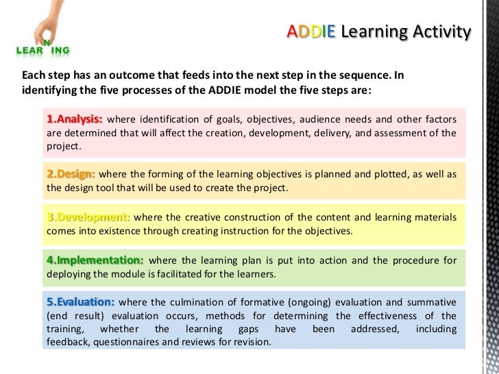 an introduction to the dick carey instructional design model 4 728