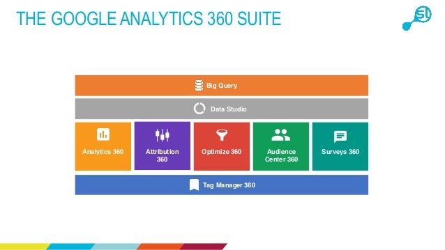 An Introduction To The Google Analytics 360 Suite - 