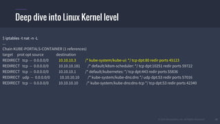 © 2015 Mesosphere, Inc. All Rights Reserved. 26
Deep dive into Linux Kernel level
$ iptables -t nat -n -L
...
Chain KUBE-PORTALS-CONTAINER (1 references)
target prot opt source destination
REDIRECT tcp -- 0.0.0.0/0 10.10.10.3 /* kube-system/kube-ui: */ tcp dpt:80 redir ports 45123
REDIRECT tcp -- 0.0.0.0/0 10.10.10.181 /* default/k8sm-scheduler: */ tcp dpt:10251 redir ports 59722
REDIRECT tcp -- 0.0.0.0/0 10.10.10.1 /* default/kubernetes: */ tcp dpt:443 redir ports 55836
REDIRECT udp -- 0.0.0.0/0 10.10.10.10 /* kube-system/kube-dns:dns */ udp dpt:53 redir ports 57016
REDIRECT tcp -- 0.0.0.0/0 10.10.10.10 /* kube-system/kube-dns:dns-tcp */ tcp dpt:53 redir ports 42340
 