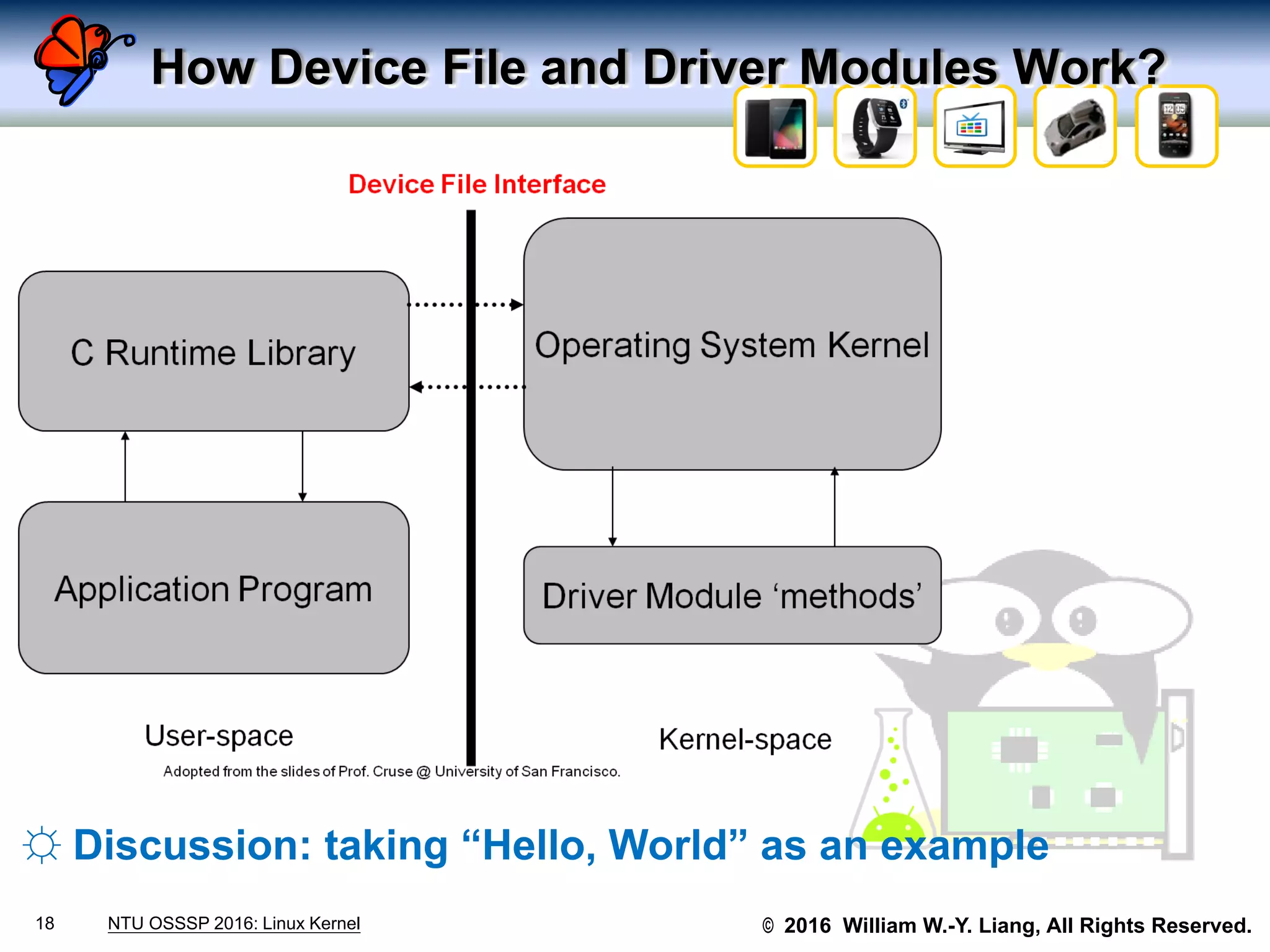 An introduction to the linux kernel and device drivers (NTU CSIE 2016. ...
