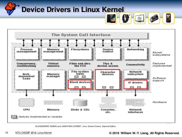 An introduction to the linux kernel and device drivers (NTU CSIE 2016…