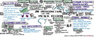 An introduction to the MENA region