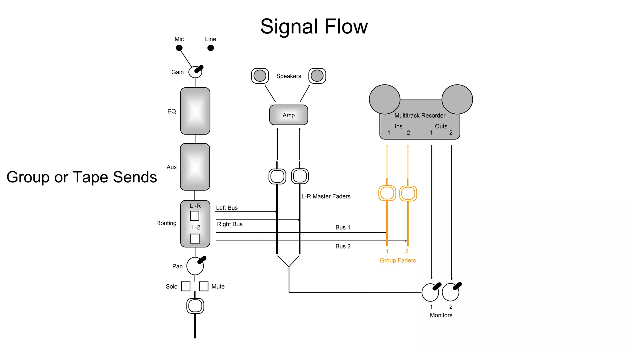 An Introduction to the Mixing Console | PPT