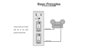 An Introduction to the Mixing Console | PPT