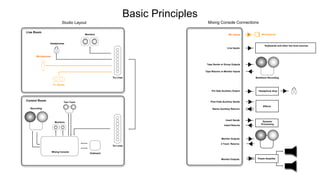 An Introduction to the Mixing Console | PPT