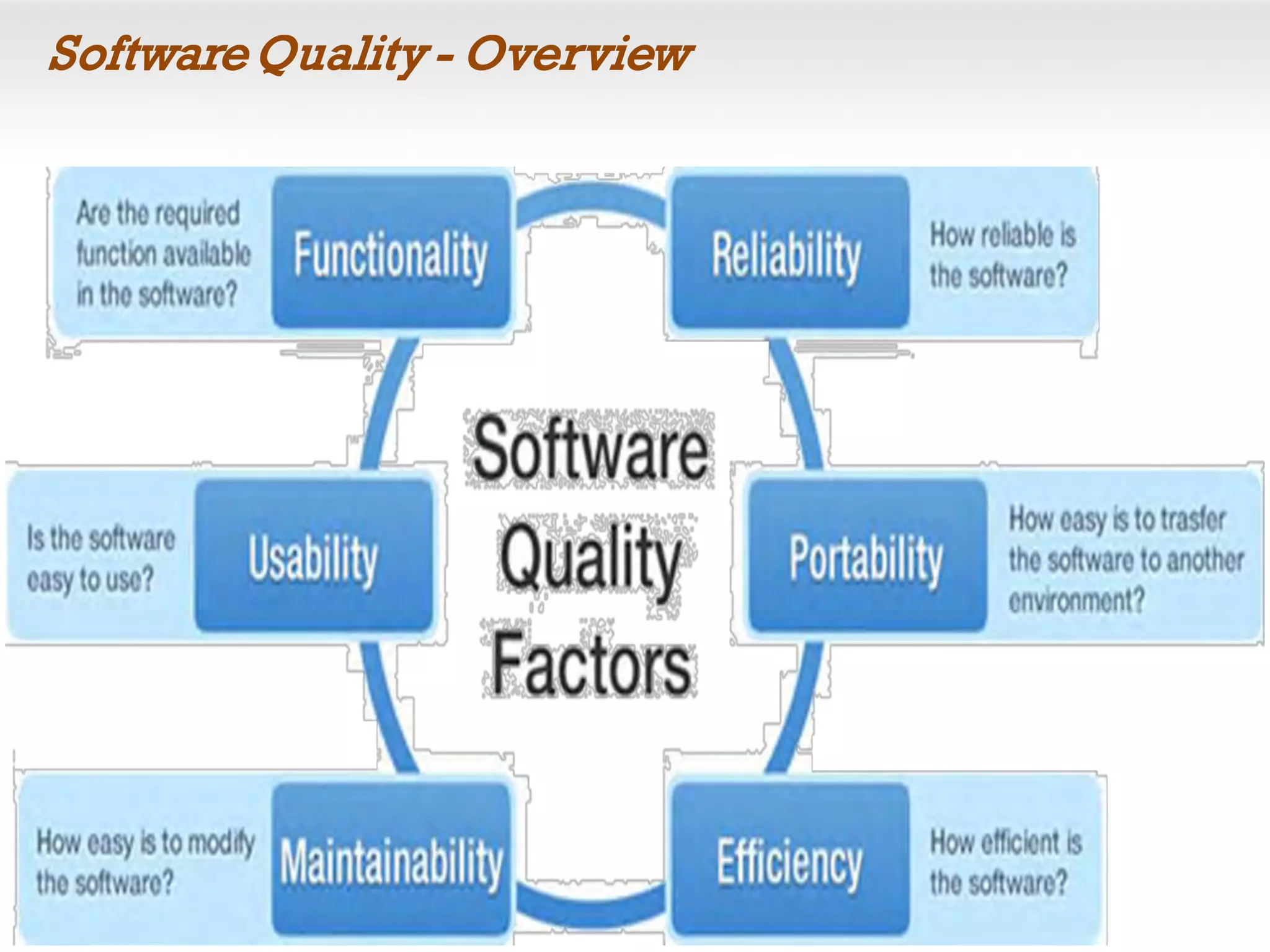 SoftwareQuality - Overview
 