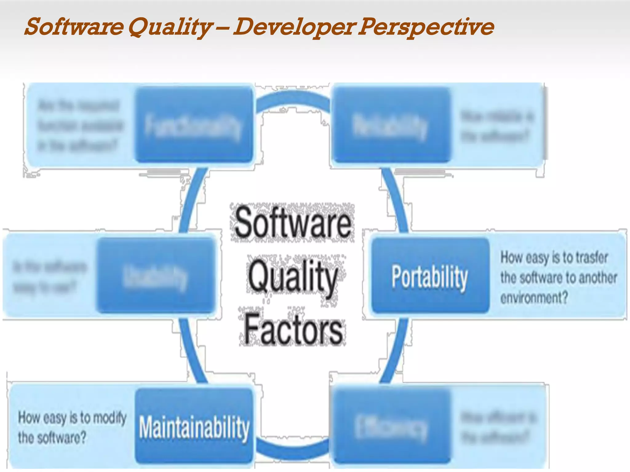 SoftwareQuality – Developer Perspective
 