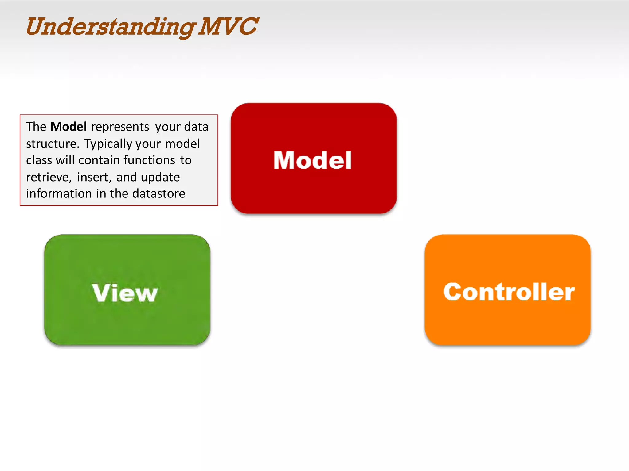 Understanding MVC
The Model represents your data
structure. Typically your model
class will contain functions to
retrieve, insert, and update
information in the datastore
 
