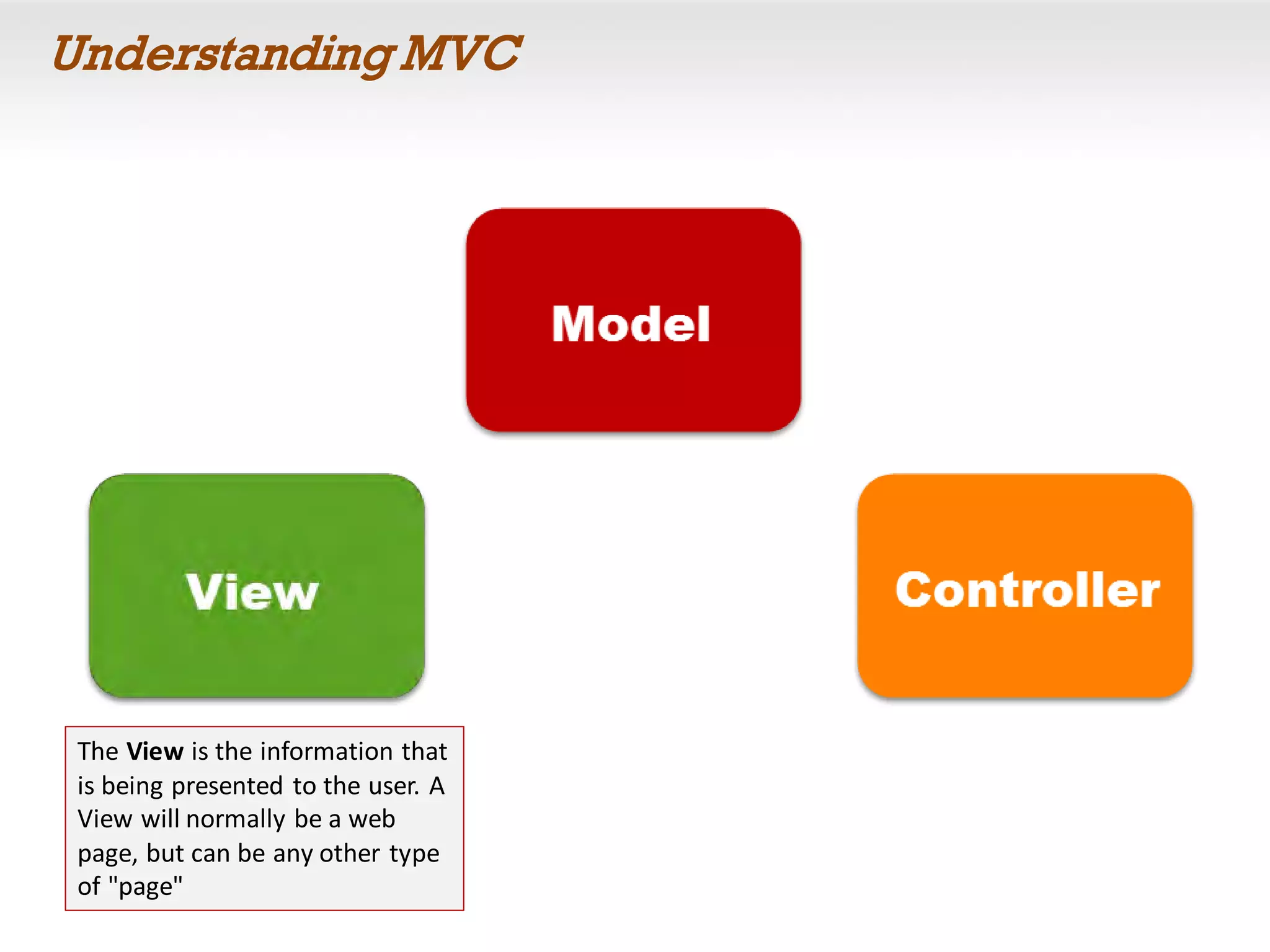 Understanding MVC
The View is the information that
is being presented to the user. A
View will normally be a web
page, but can be any other type
of "page"
 