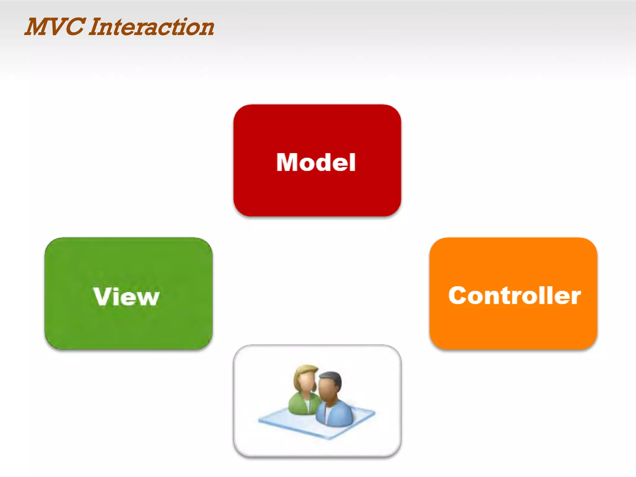 MVC Interaction
 