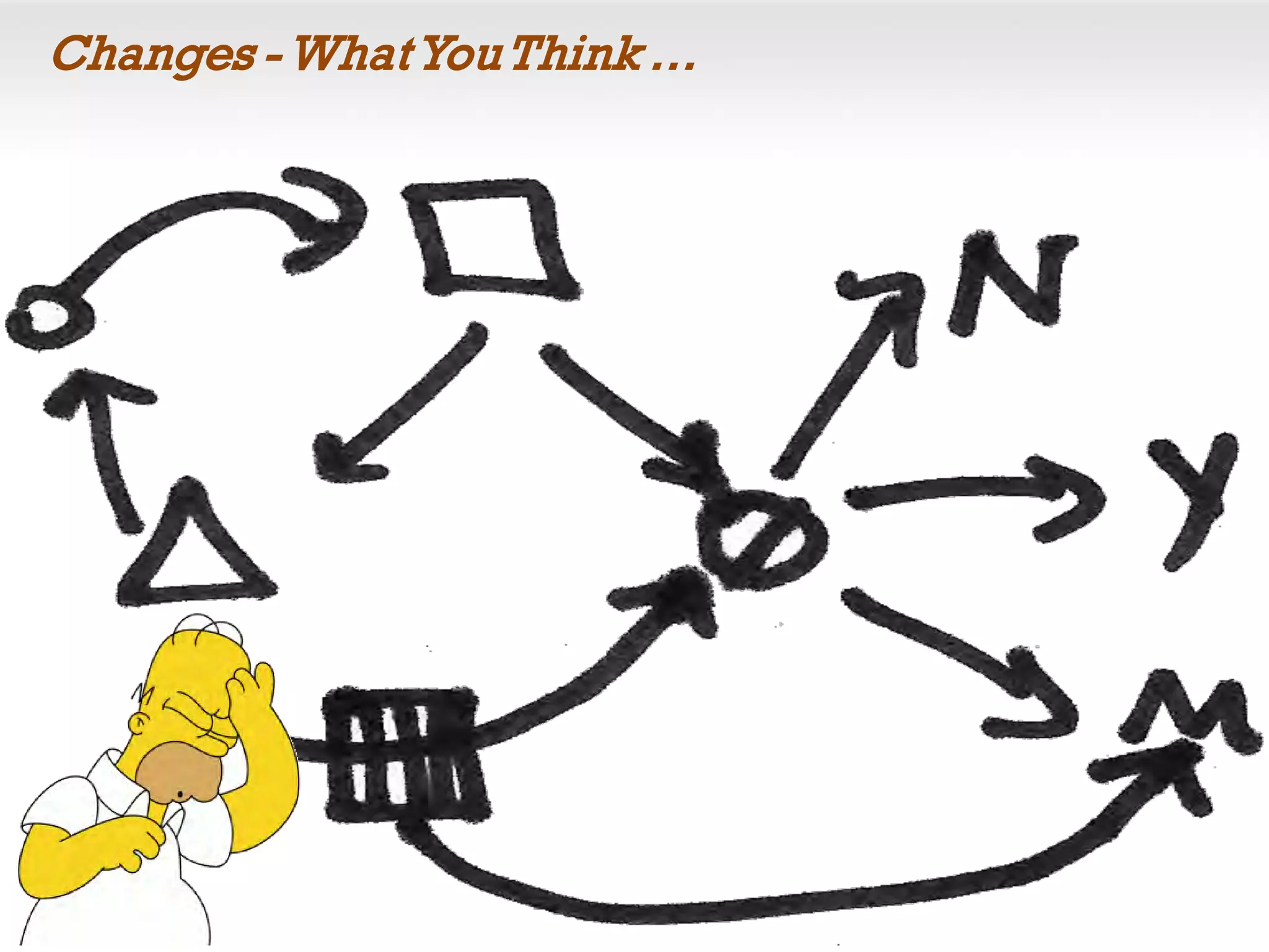 Changes - WhatYouThink …
 