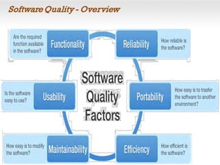 SoftwareQuality - Overview
 