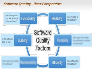 SoftwareQuality– User Perspective
 