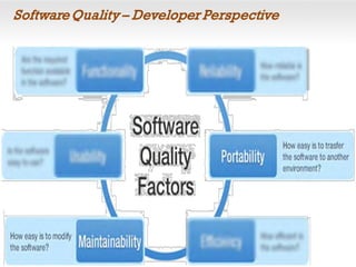 SoftwareQuality – Developer Perspective
 