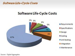 SoftwareLife-Cycle Costs
 