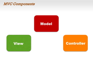 MVC Components
 