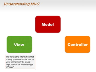 Understanding MVC
The View is the information that
is being presented to the user. A
View will normally be a web
page, but can be any other type
of "page"
 