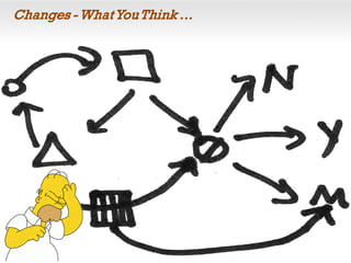 Changes - WhatYouThink …
 
