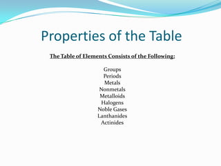 Properties of the TableThe Table of Elements Consists of the Following:GroupsPeriodsMetalsNonmetalsMetalloidsHalogensNoble GasesLanthanidesActinides