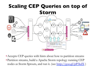 Scaling CEP Queries on top of
Storm
▪ Accepts CEP queries with hints about how to partition streams
▪ Partition streams, build a Apache Storm topology running CEP
nodes as Storm Sprouts, and run it. (see http://goo.gl/pP3kdX )
 